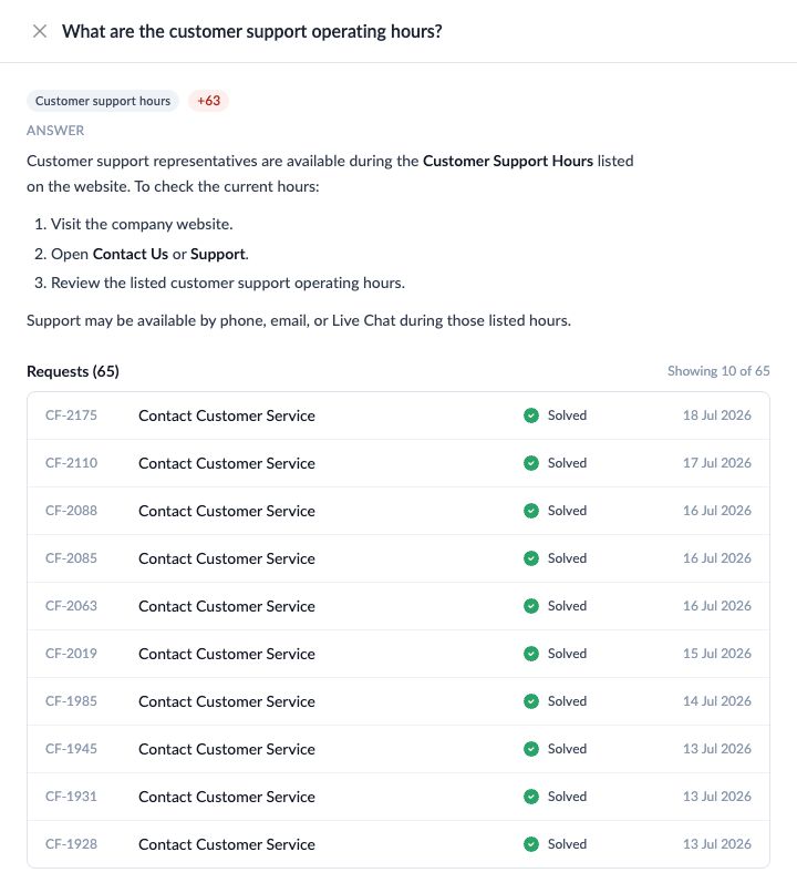 FAQ drawer showing a generated answer and ten supporting requests