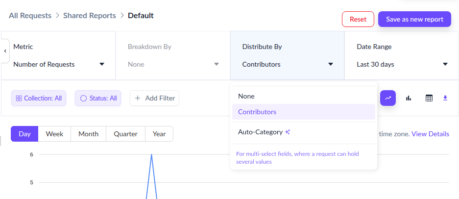 Insights report with Distribute By set to Contributors