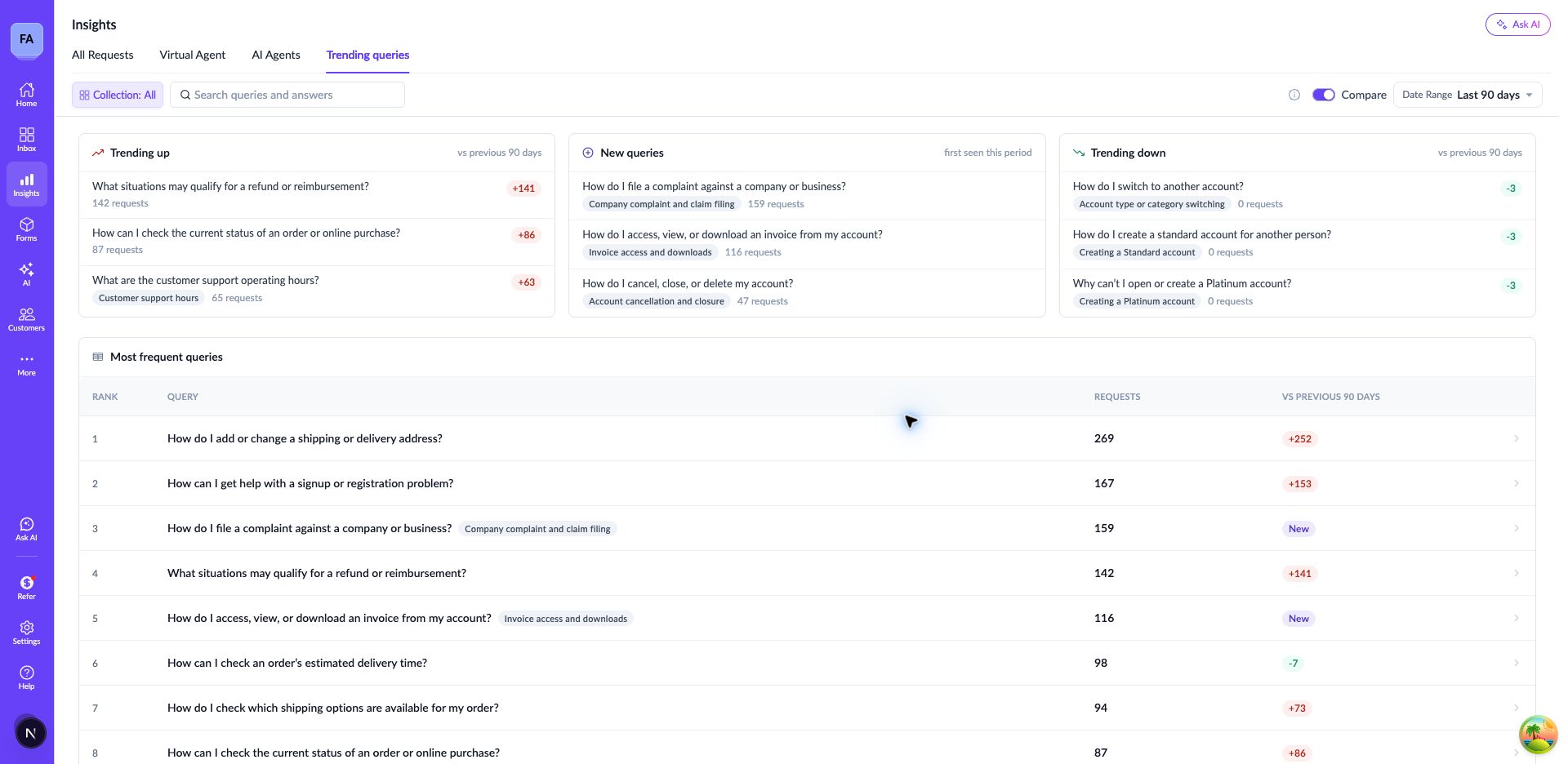 Trending Queries report showing filters, highlights, and the most frequent queries