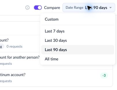 Date range menu with custom, 7-day, 30-day, 90-day, and all-time options